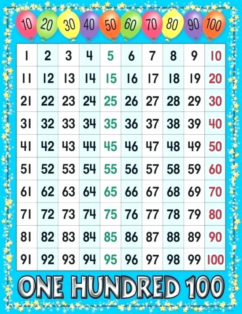 Printable Prime And Composite Numbers Chart 1 100 Number To With - Free Large Printable Numbers 1 100