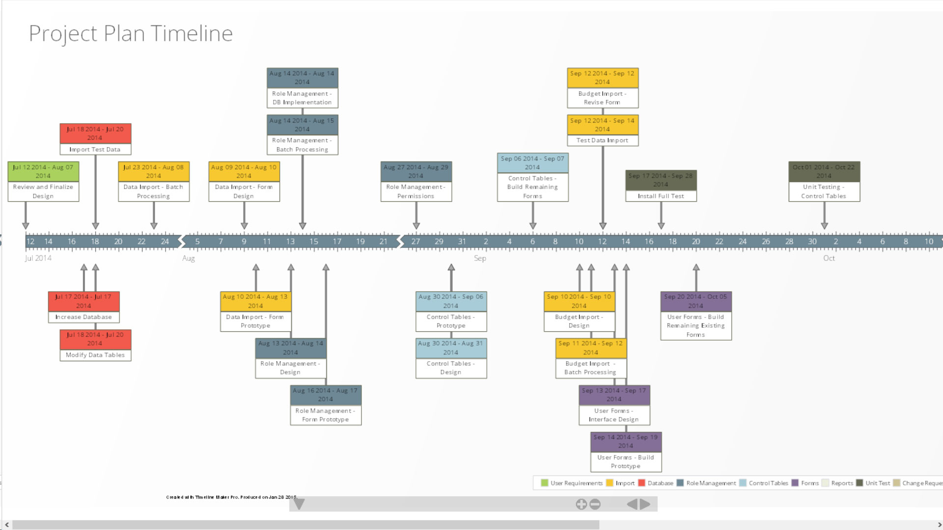 Printable Timeline Maker Free | Shop Fresh - Free Timeline Creator Printable