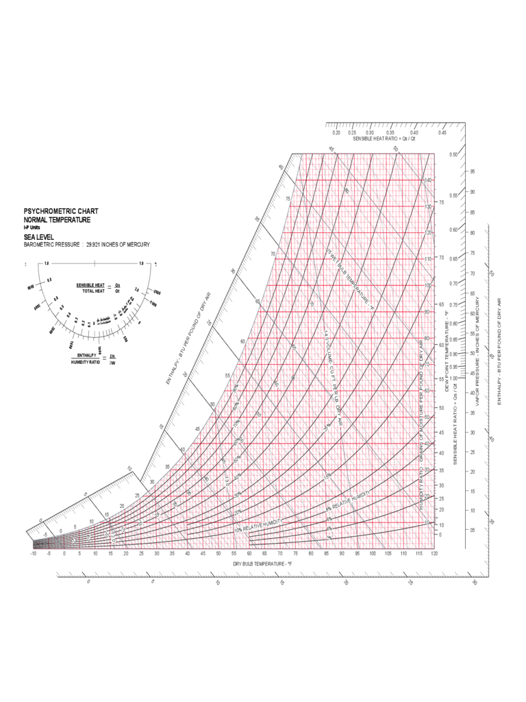 Psychrometric Chart - 4 Free Templates In Pdf, Word, Excel Download - Printable Psychrometric Chart Free