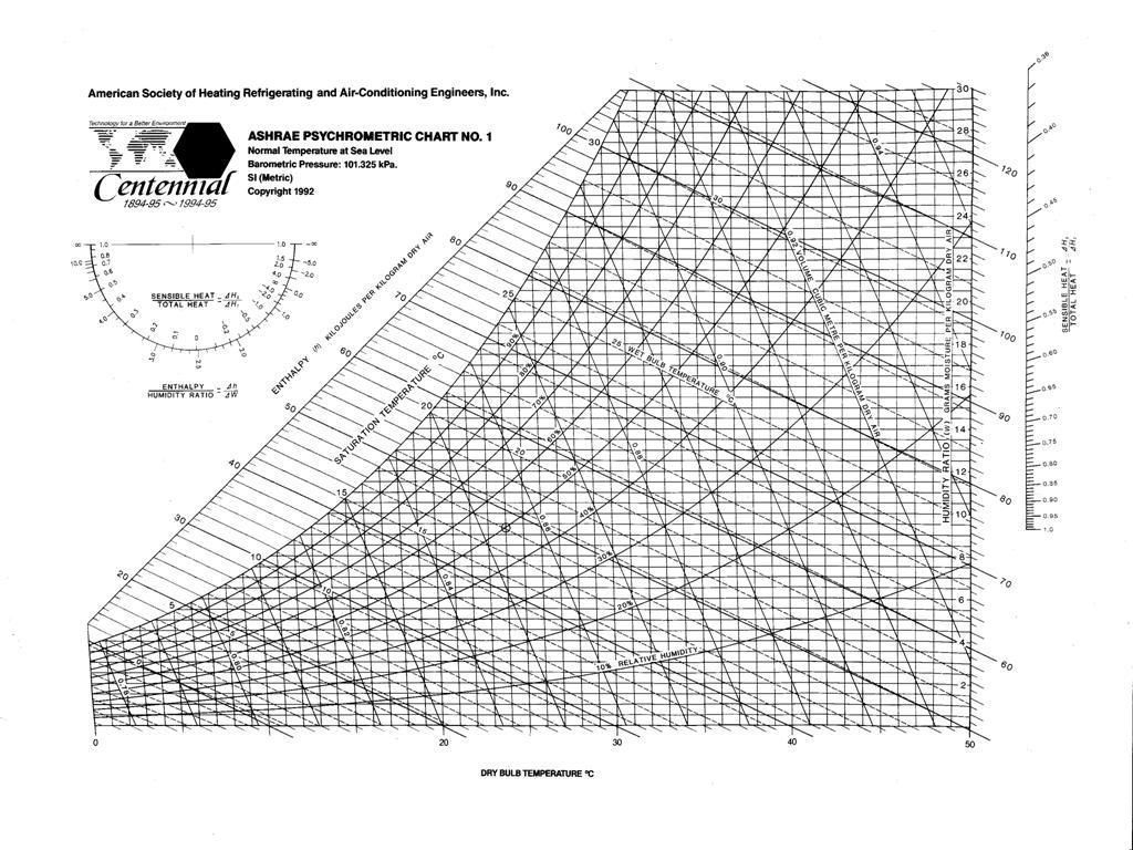 Printable Psychrometric Chart Free Free Printable