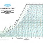 Psychrometric Chart Pdf Carrier Si Units Printable 2 Toliveira Co   Printable Psychrometric Chart Free