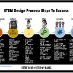 Quick Stem Activities With Free Printable Stem Challenge Pack   Free Printable Stem Activities