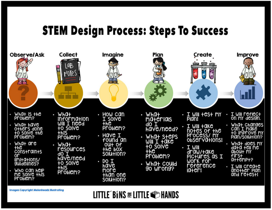 Quick Stem Activities With Free Printable Stem Challenge Pack - Free Printable Stem Activities