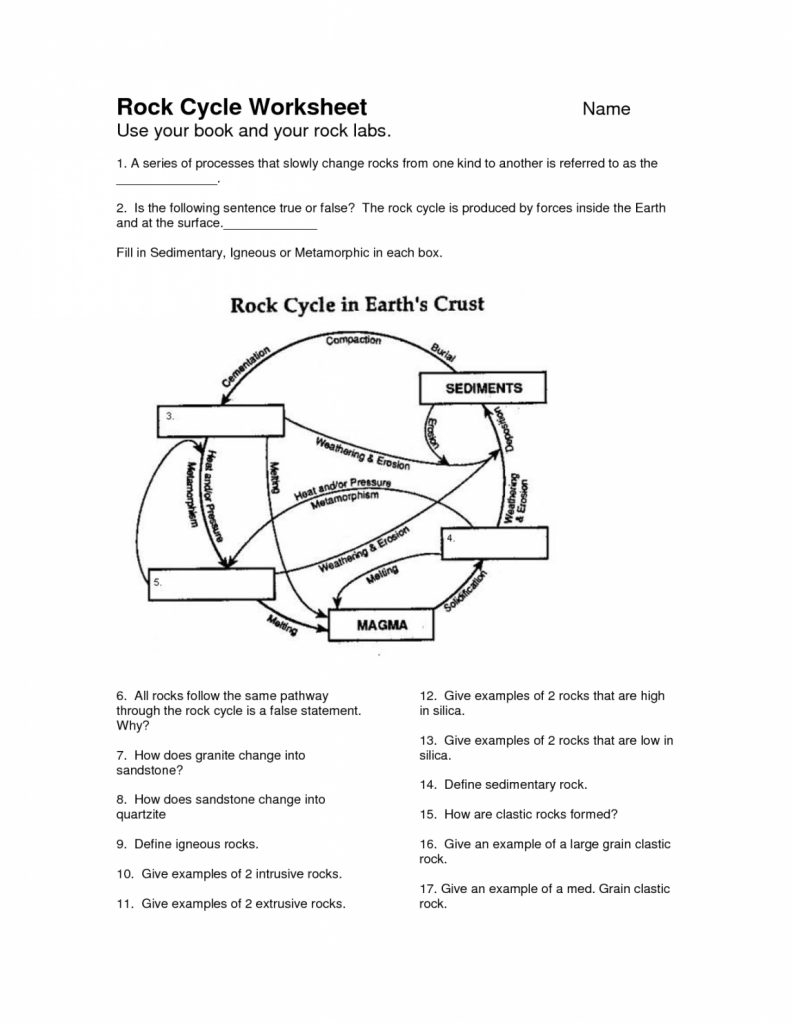 Rock Cycle Worksheet Image Hd Of Rock Cycle Worksheet Google Search - Rock Cycle Worksheets Free Printable