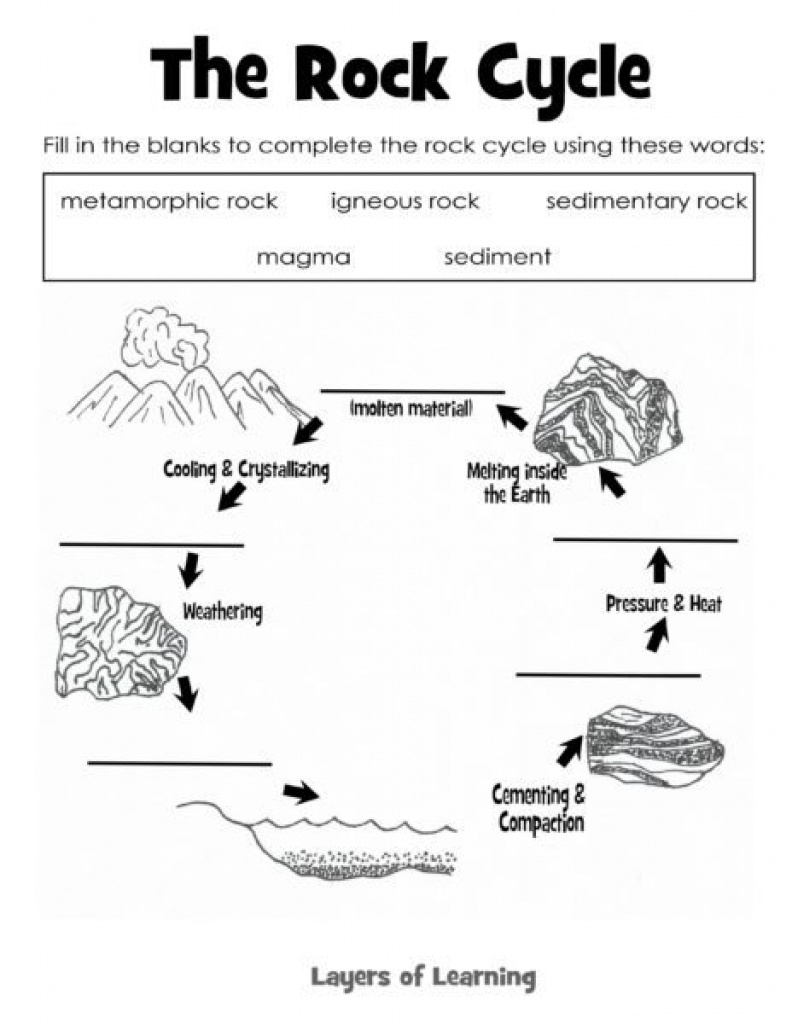 Rock Cycle Worksheets The Best Worksheets Image Collection Intended - Rock Cycle Worksheets Free Printable