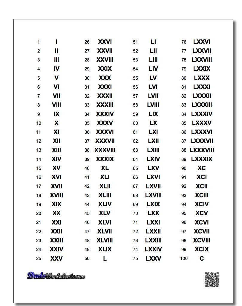 Roman Numerals Chart 1-100 #roman #numerals #chart | Tattoos | Roman - Free Printable Roman Numerals Chart