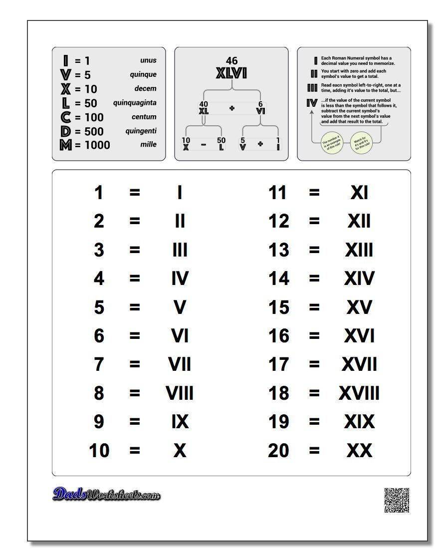 Roman Numerals Chart 1-20! Roman Numerals Chart 1-20 | Math - Free Printable Roman Numerals Chart