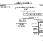 Solar System Chart Printable – Yaryak   Solar System Charts Free Printable