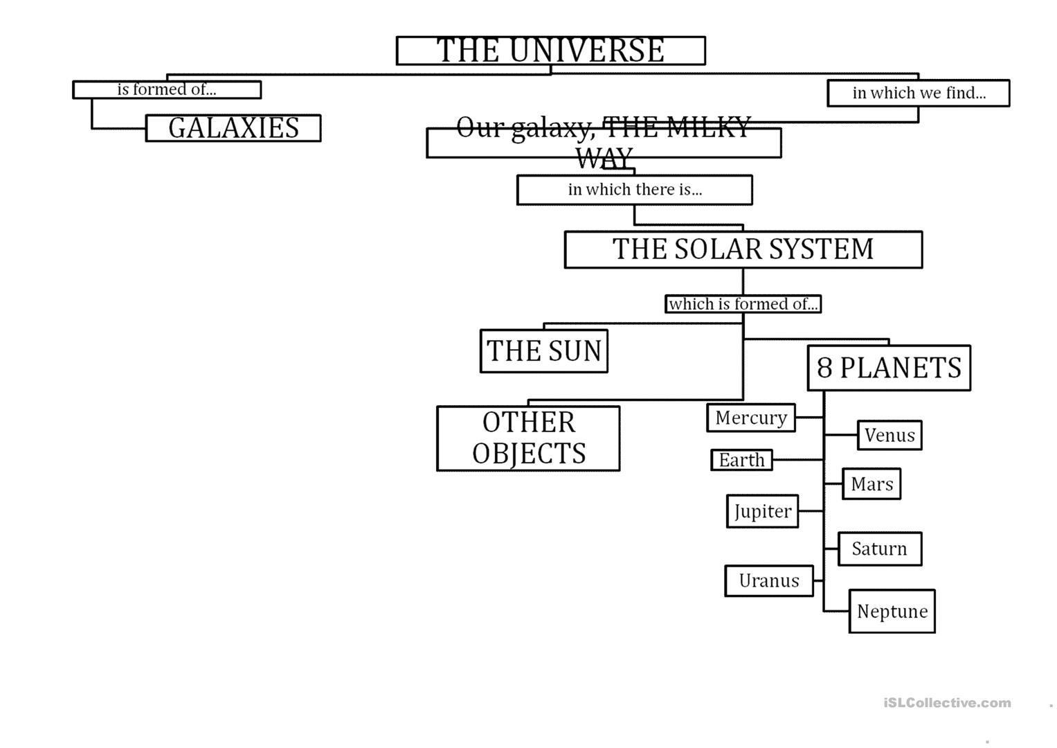 Solar System Chart Printable – Yaryak - Solar System Charts Free Printable