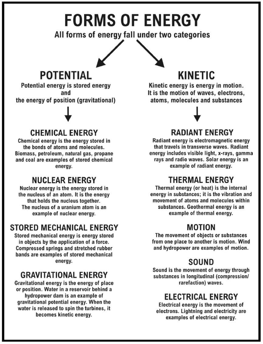 Sound Energy Worksheets | Energy Resources Worksheet - Types Of - Free Printable Worksheets On Potential And Kinetic Energy