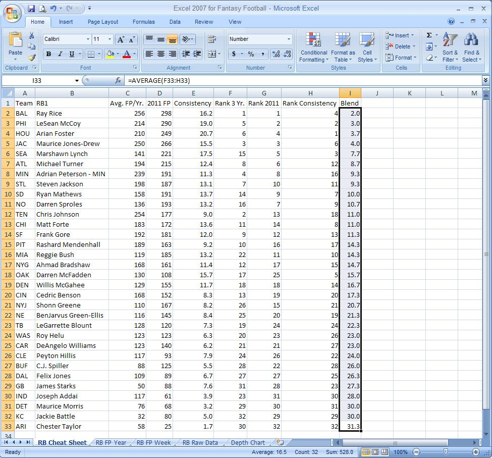 Step 8 — Tiers For Fears | Excel For Fantasy Football © - Free Fantasy Cheat Sheet Printable