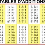 Tables D'additions De Soustractions De Multiplications Et De   Free Printable Addition Chart