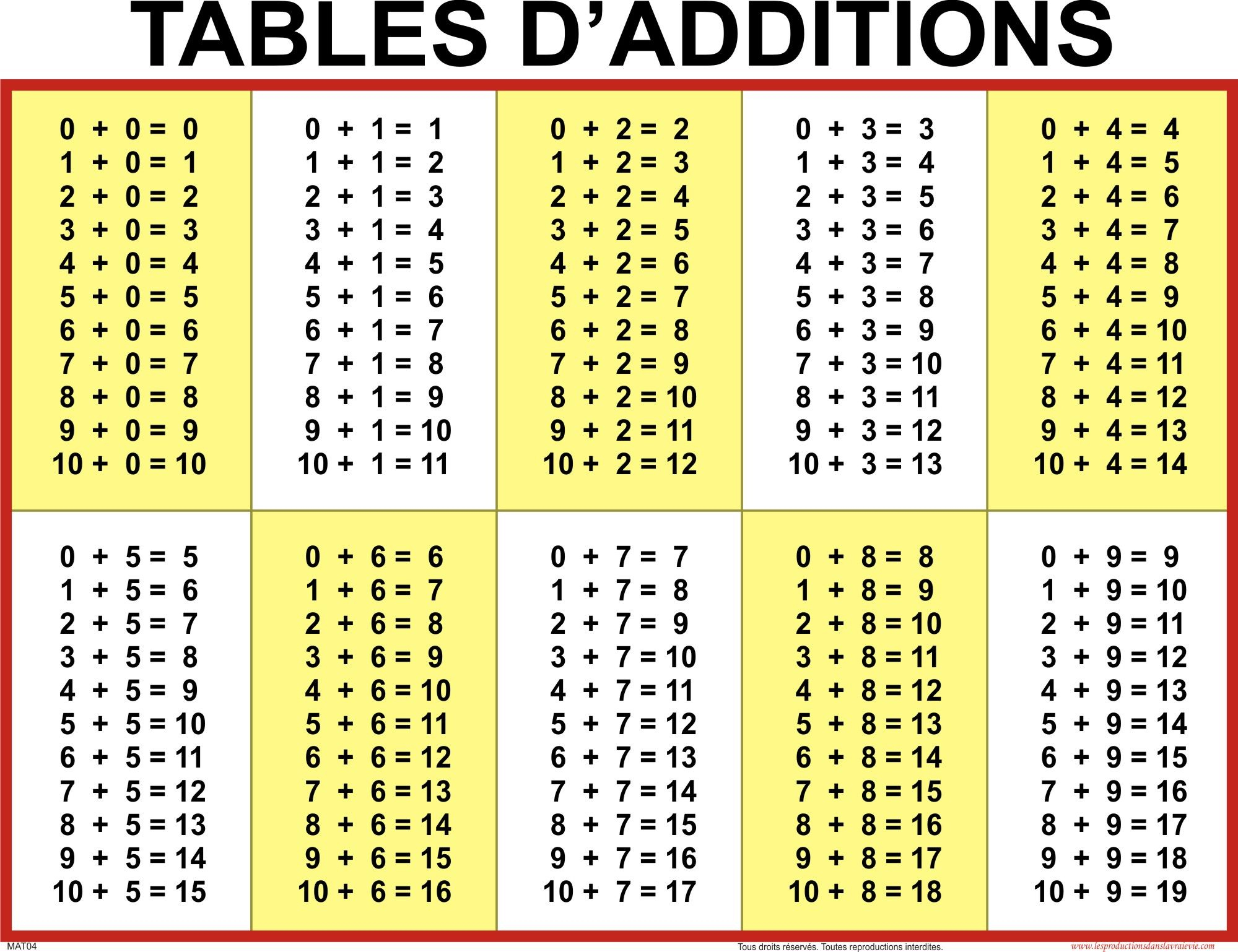 Tables D&amp;#039;additions De Soustractions De Multiplications Et De - Free Printable Addition Chart