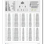 These Great Roman Numeral Charts Are Perfect Reference For History   Free Printable Roman Numerals Chart