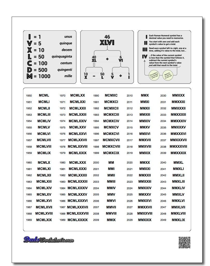These Great Roman Numeral Charts Are Perfect Reference For History - Free Printable Roman Numerals Chart