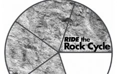 Rock Cycle Worksheets Free Printable