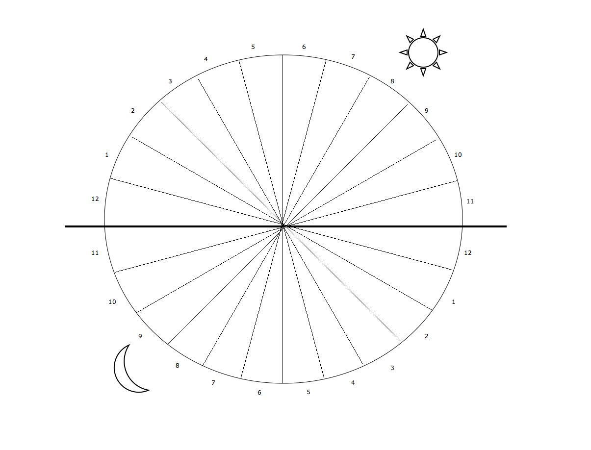 Free Printable Pie Chart - Free Printable