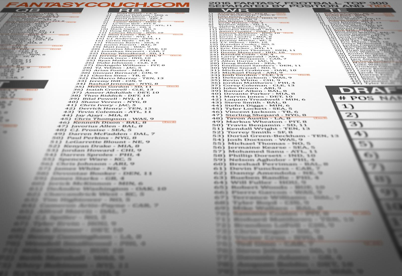 Top 300 List - Fantasy Football 2018 Cheat Sheet - Free Printable Fantasy Football Cheat Sheets