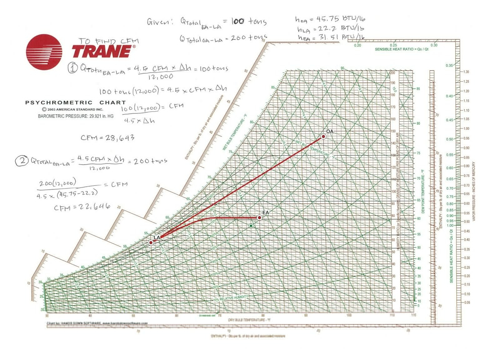 Trane Psychrometric Chart Free Download – Eratae - Printable Psychrometric Chart Free