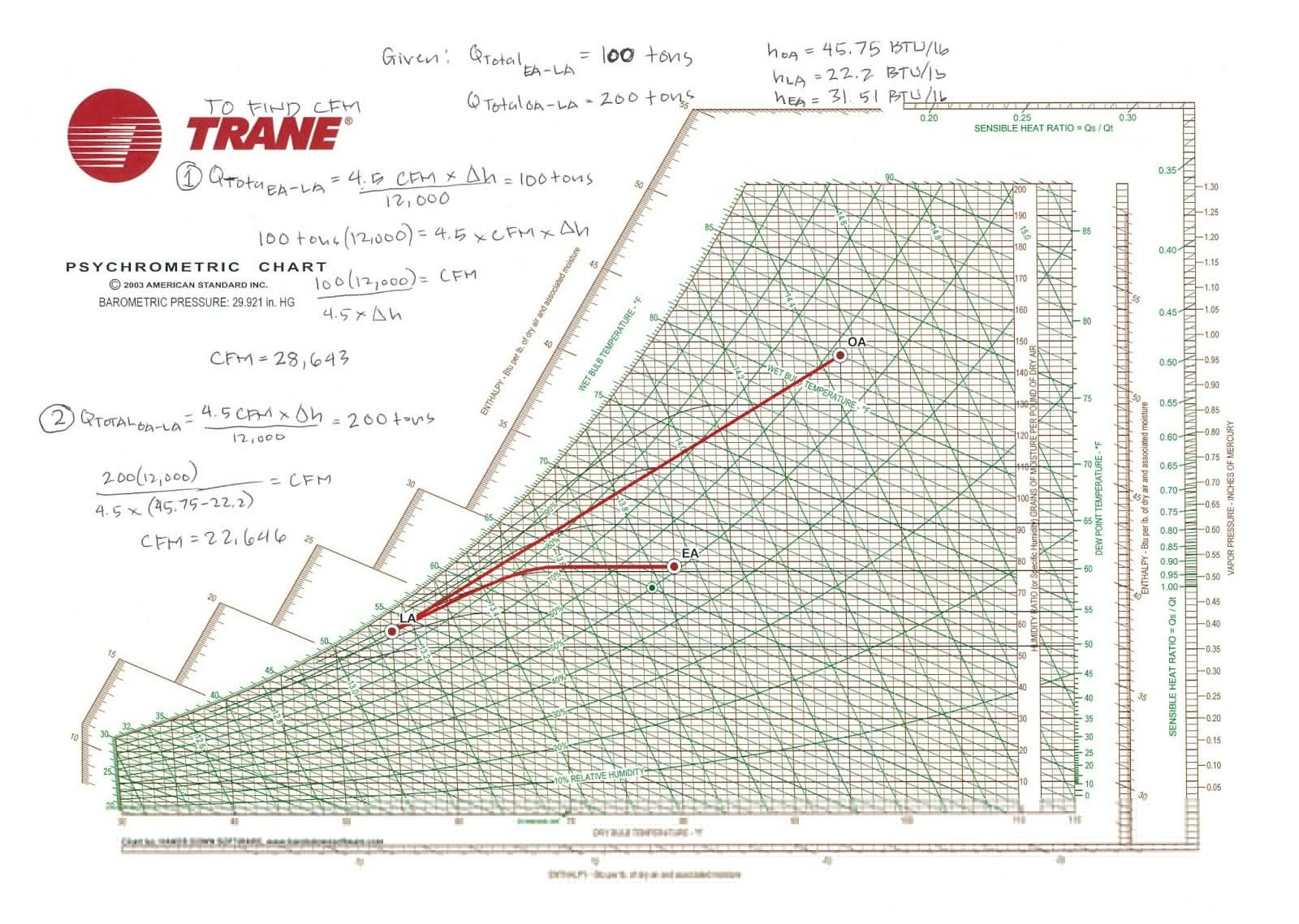 psychrometric chart excel