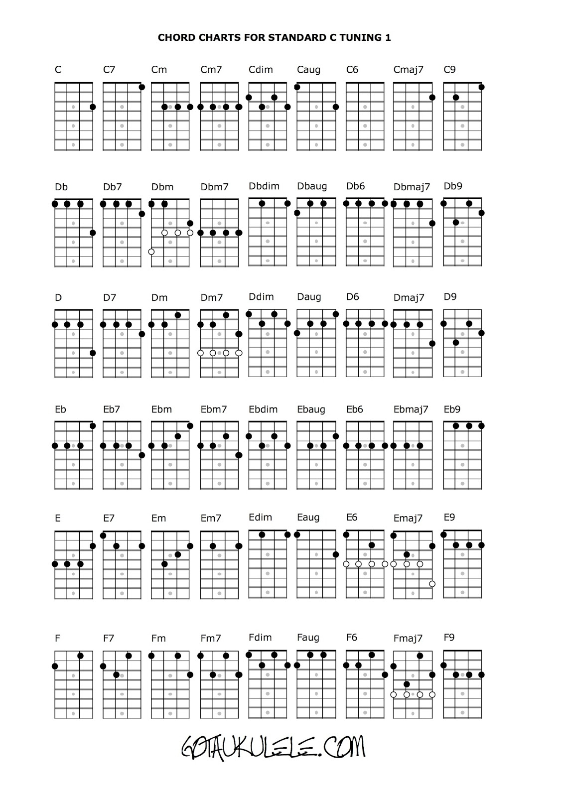 Ukulele Chord Chart And Fretboard Page - Free Printable Ukulele Songs