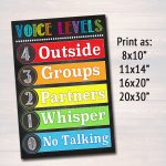 Voice Level Chart Classroom Decor Classroom Policies Poster | Etsy   Free Printable Computer Lab Posters