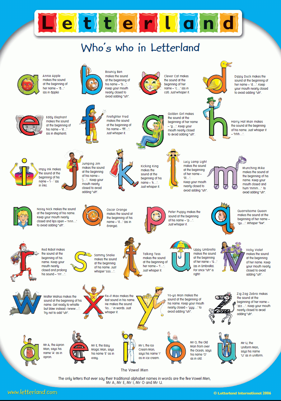 Wcpss Teacher Page | Letterland | Pinterest | Teaching Kindergarten - Letterland Worksheets Free Printable