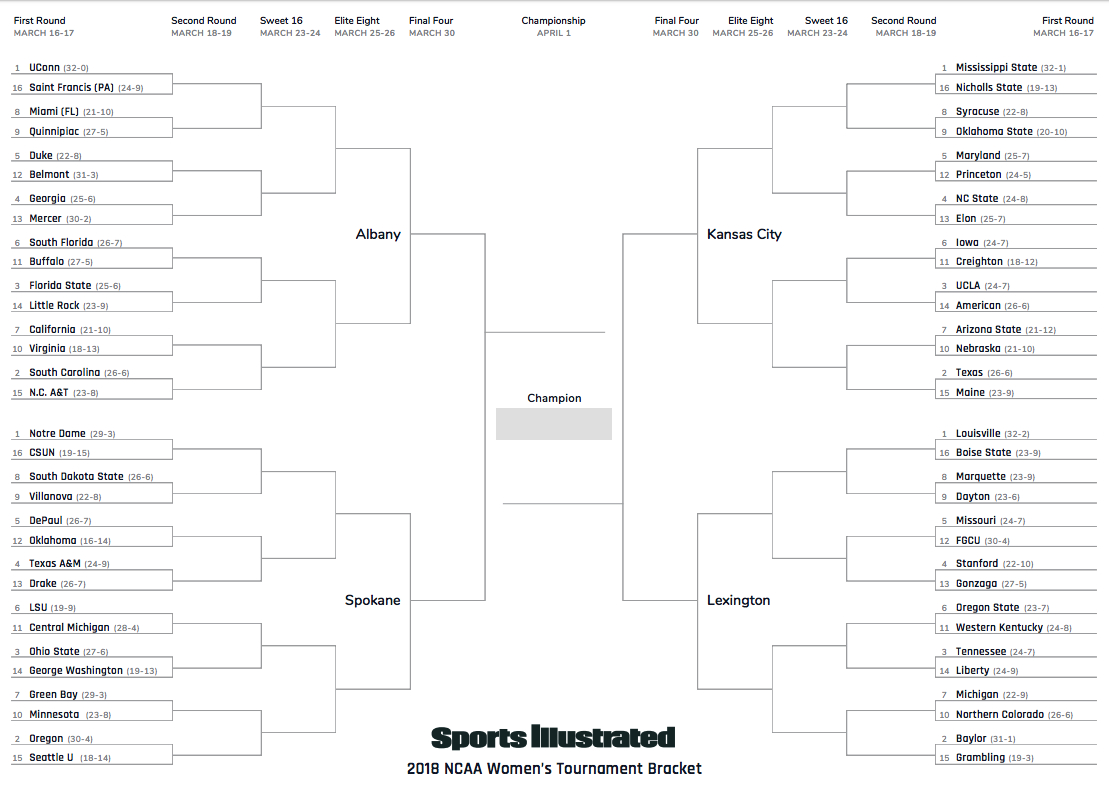 Women&amp;#039;s Ncaa Tournament: Printable 2018 Full Bracket | Si - Free Printable Brackets