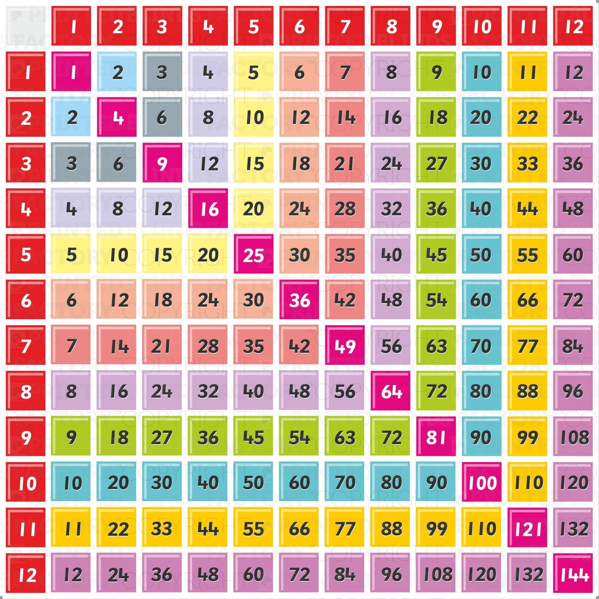 Worksheet Printable Times Table Multiplication Times Table Chart 1 - Free Printable Blank Multiplication Table 1 12